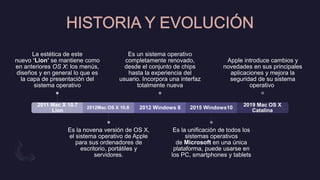 2011 Mac X 10.7
Lion
La estética de este
nuevo ‘Lion’ se mantiene como
en anteriores OS X: los menús,
diseños y en general lo que es
la capa de presentación del
sistema operativo
2012Mac OS X 10.8
Es la novena versión de OS X,
el sistema operativo de Apple
para sus ordenadores de
escritorio, portátiles y
servidores.
2012 Windows 8
Es un sistema operativo
completamente renovado,
desde el conjunto de chips
hasta la experiencia del
usuario. Incorpora una interfaz
totalmente nueva
2015 Windows10
Es la unificación de todos los
sistemas operativos
de Microsoft en una única
plataforma, puede usarse en
los PC, smartphones y tablets
2019 Mac OS X
Catalina
Apple introduce cambios y
novedades en sus principales
aplicaciones y mejora la
seguridad de su sistema
operativo
 