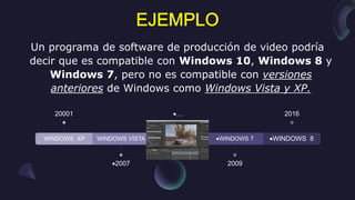 Un programa de software de producción de video podría
decir que es compatible con Windows 10, Windows 8 y
Windows 7, pero no es compatible con versiones
anteriores de Windows como Windows Vista y XP.
WINDOWS XP
20001
WINDOWS VISTA
2007
Título
…
WINDOWS 7
2009
WINDOWS 8
2016
 