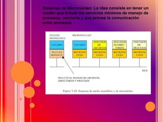 Sistemas de Micronúcleo: La idea consiste en tener un
núcleo que brinde los servicios mínimos de manejo de
procesos, memoria y que provea la comunicación
entre procesos
 