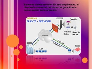 Sistemas cliente-servidor: En esta arquitectura, el
objetivo fundamental del núcleo es garantizar la
comunicación entre procesos.
 