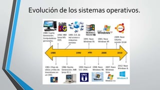 Evolución de los sistemas operativos.
 