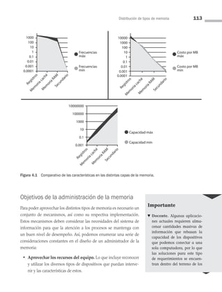 Distribución de tipos de memoria 113
Objetivos de la administración de la memoria
Para poder aprovechar los distintos tipos de memoria es necesario un
conjunto de mecanismos, así como su respectiva implementación.
Estos mecanismos deben considerar las necesidades del sistema de
información para que la atención a los procesos se mantenga con
un buen nivel de desempeño. Así, podemos enumerar una serie de
consi­
deraciones constantes en el diseño de un administrador de la
memoria:
• Aprovechar los recursos del equipo. Lo que incluye reconocer
y utilizar los diversos tipos de dispositivos que puedan interve­
nir y las características de estos.
Figura 4.1 Comparativo de las características en las distintas capas de la memoria.
1000
Frecuencias
máx
100
10
1
0.1
0.01
0.001
0.0001
R
e
g
i
s
t
r
o
s
M
e
m
o
r
i
a
c
a
c
h
é
M
e
m
o
r
i
a
R
A
M
S
e
c
u
n
d
a
r
i
o Frecuencias
mín
10000000
100000
1000
10
0.001
0.1
R
e
g
i
s
t
r
o
s
M
e
m
o
r
i
a
c
a
c
h
é
M
e
m
o
r
i
a
R
A
M
S
e
c
u
n
d
a
r
i
o
Capacidad máx
Capacidad mín
R
e
g
i
s
t
r
o
s
M
e
m
o
r
i
a
c
a
c
h
é
M
e
m
o
r
i
a
R
A
M
S
e
c
u
n
d
a
r
i
o
10000
1000
100
10
1
0.1
0.01
0.001
0.0001
Costo por MB
máx
Costo por MB
mín
Importante
♥ Docente. Algunas aplicacio­
nes actuales requieren alma­
cenar cantidades masivas de
información que rebasan la
ca­
pacidad de los dispositivos
que podemos conectar a una
sola computadora, por lo que
las soluciones para este tipo
de requerimientos se encuen­
tran dentro del terreno de los
04 Sistemas operativos cap 4.indd 113 9/29/15 2:32 PM
 