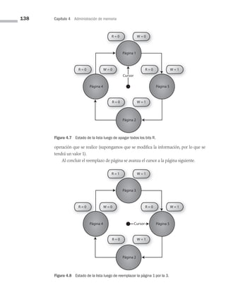 138 Capítulo 4 Administración de memoria
Figura 4.8 Estado de la lista luego de reemplazar la página 1 por la 3.
R = 0 W = 0
R = 0 W = 1
Página 1
Página 2
Página 4 Página 5
R = 0 W = 0 R = 0 W = 1
Cursor
Cursor
R = 1 W = 1
R = 0 W = 1
Página 3
Página 2
Página 4 Página 5
R = 0 W = 0 R = 0 W = 1
Cursor
Cursor
Figura 4.7 Estado de la lista luego de apagar todos los bits R.
R = 0 W = 0
R = 0 W = 1
Página 1
Página 2
Página 4 Página 5
R = 0 W = 0 R = 0 W = 1
Cursor
Cursor
R = 1 W = 1
R = 0 W = 1
Página 3
Página 2
Página 4 Página 5
R = 0 W = 0 R = 0 W = 1
Cursor
Cursor
operación que se realice (supongamos que se modifica la información, por lo que se
tendrá un valor 1).
Al concluir el reemplazo de página se avanza el cursor a la página siguiente.
04 Sistemas operativos cap 4.indd 138 9/29/15 2:32 PM
 