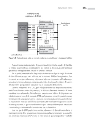 Comunicación interna 161
Memoria de 16
posiciones de 1 bit
Decodificador
de 4 a 16
líneas
Lectura/Escritura
Celda de memoria 15
Habilitar
Leer/Escribir
Habilitar
Leer/Escribir
Datos
Datos
Bus de datos
de 1 bit
Celda de memoria 0
Celda 14
Celda 13
Celda 12
Celda 3
Celda 2
Celda 1
Figura 5.2 Selección de la celda de memoria mediante un decodificador y líneas para habilitar.
Para determinar cuáles circuitos de memoria deben recibir las señales de habilitar
se emplea un conjunto de decodificadores que reciben la dirección, a partir de la cual
generan las correspondientes señales de Enable o habilitar.
Por su parte, para mapear los dispositivos a memoria se elige un rango de valores
de dirección que no vaya a ser utilizado por la memoria RAM en la arquitectura. Con
frecuencia se emplean valores muy bajos o muy altos y se colocan decodificadores que,
ante direcciones específicas en ese rango, activen los circuitos de los búferes de valores
del dispositivo que queremos utilizar en vez de los circuitos de memoria.
Desde la perspectiva de la CPU, para recuperar valores del dispositivo se usa una
posición de memoria como cualquier otra y se recupera el valor sin necesidad de tomar
consideraciones adicionales. Sin embargo, a menudo estos búferes de dispositivo son
más lentos que el resto de la memoria RAM, por lo que esta operación puede tomar un
tiempo aún más largo que un acceso a memoria convencional; asimismo, deben tomar­
se precauciones para que la memoria caché de la CPU no intente recuperar los valores
de estas posiciones, ya que no tendría medios para saber cuándo requiere actualizarlo
y terminaría por distorsionar la comunicación con el dispositivo.
Una vez que la CPU puede intercambiar valores con el dispositivo mediante el
mapeo a memoria, debe generarse un mecanismo por el que se sincronice la operación,
con objeto de evitar que la CPU tome el valor antes de que el dispositivo y su búfer
05 Sistemas operativos cap 5.indd 161 9/29/15 12:01 PM
 