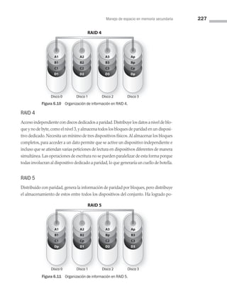 Manejo de espacio en memoria secundaria 227
RAID 4
Acceso independiente con discos dedicados a paridad.Distribuye los datos a nivel de blo­
que y no de byte,como el nivel 3,y almacena todos los bloques de paridad en un disposi­
tivo dedicado.Necesita un mínimo de tres dispositivos físicos.Al almacenar los bloques
completos, para acceder a un dato permite que se active un dispositivo independiente e
incluso que se atiendan varias peticiones de lectura en dispositivos diferentes de manera
simultánea.Las operaciones de escritura no se pueden paralelizar de esta forma porque
todas involucran al dispositivo dedicado a paridad,lo que generaría un cuello de botella.
RAID 5
Distribuido con paridad, genera la información de paridad por bloques, pero distribuye
el almacenamiento de estos entre todos los dispositivos del conjunto. Ha logrado po­
Dp
Cp
Bp
Disco 3
Ap
D3
C3
B3
Disco 2
A3
D2
C2
B2
Disco 1
A2
D1
C1
B1
Disco 0
A1
RAID 4
Figura 6.10 Organización de información en RAID 4.
D3
C3
B3
Disco 3
Ap
D2
C2
Bp
Disco 2
A3
D1
Cp
B2
Disco 1
A2
Dp
C1
B1
Disco 0
A1
RAID 5
Figura 6.11 Organización de información en RAID 5.
06 Sistemas operativos cap 6.indd 227 9/29/15 1:33 PM
 