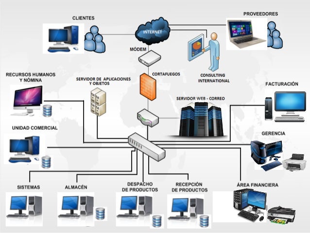 Sistemas operativos de red
