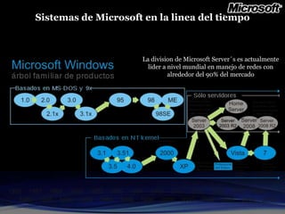 Sistemas operativos de red de microsoft