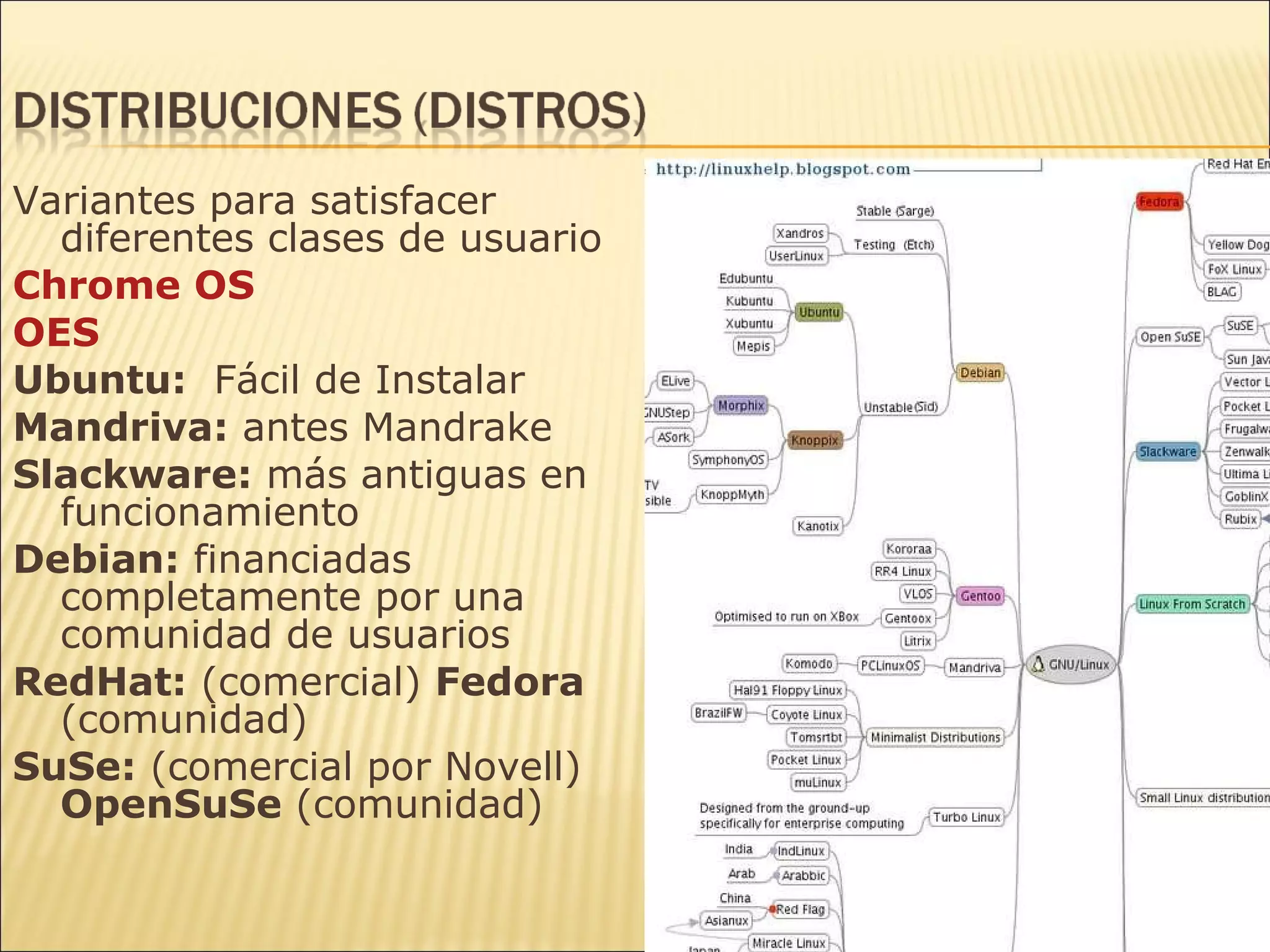 Variantes para satisfacer diferentes clases de usuario Chrome OS OES Ubuntu:  Fácil de Instalar Mandriva:  antes Mandrake Slackware:  más antiguas en funcionamiento Debian:  financiadas completamente por una comunidad de usuarios RedHat:  (comercial)  Fedora  (comunidad) SuSe:  (comercial por Novell)  OpenSuSe  (comunidad) 