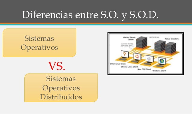 Sistemas operativos distribuidos