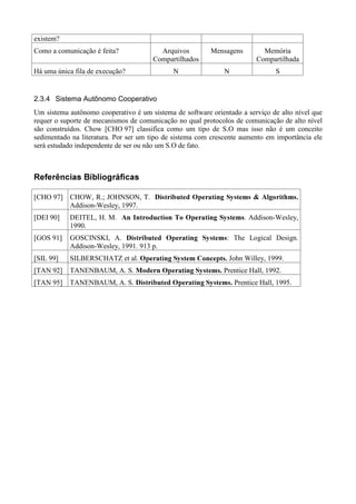 existem?
Como a comunicação é feita?                            Arquivos                   Mensagens             Memória
                                                     Compartilhados                                   Compartilhada
Há uma única fila de execução?                                 N                        N                    S


2.3.4 Sistema Autônomo Cooperativo
Um sistema autônomo cooperativo é um sistema de software orientado a serviço de alto nível que
requer o suporte de mecanismos de comunicação no qual protocolos de comunicação de alto nível
são construídos. Chow [CHO 97] classifica como um tipo de S.O mas isso não é um conceito
sedimentado na literatura. Por ser um tipo de sistema com crescente aumento em importância ele
será estudado independente de ser ou não um S.O de fato.


 SSu1tTFragigedSaDSDTDTSP
b ` XY R s U q pYh fY c b `Y X W V U Q R Q

[CHO 97] CHOW, R.; JOHNSON, T.                         Tg†g–”)€mkigƒˆT†e™£–g)”ƒ£F‘ƒˆ†£€ƒgT€xv
                                                      p y f ow ‚ n —l j h y f ‡ y d ˜ — •w “ ‚ ‡ ’  ‰ ‡ … „w ‚ yw
         Addison-Wesley, 1997.
[DEI 90]      DEITEL, H. M.          …1ˆT†e™£–ˆ)ƒƒ£F™A‘)–ˆƒ££)ƒg£T‘Fq
                                    ƒ „ ~t ƒ ‚  € rzt  u ~ } | v { r vzt y x w v ut r s r       . Addison-Wesley,
              1990.
[GOS 91]      GOSCINSKI, A.            …1ˆT†e–†€g)ƒ”†Iƒg££–ƒˆT–D†
                                      ˆ ˜ ‰ ˆ — • ” “‡‰ ’ Š  ‘  Ž ‰ Œ ‹‡ Š‰ ˆ‡        : The Logical Design.
              Addison-Wesley, 1991. 913 p.
[SIL 99]      SILBERSCHATZ et al.                Tˆ£ƒ1£)x¨1gT†e££–ˆ)ƒƒ£F™
                                                « ¥ž š › ª   © § ¦ ›ž ¥ ¤ ¢ ¡  Ÿž  œ › š  John Willey, 1999.
[TAN 92]      TANENBAUM, A. S.                       Te”gT†e££–ˆ)ƒƒ£F³ƒ1£)H¬            Prentice Hall, 1992.
                                                    ½ » ¼ ¯¶ » º ¹ ¸ ±·¶ µ ° ¯ ´ ² ± ° ¯ ® ­
[TAN 95]      TANENBAUM, A. S.               ÏTÀ…1ˆT†e££–g)”ƒ£F³ƒg££–”gT€x¾
                                                  Î ÅÁ À Í Ì Ë Ê¿Á É Â Å È Ç Æ ÅÁ Ä Ã¿ ÂÁ À¿   Prentice Hall, 1995.
 