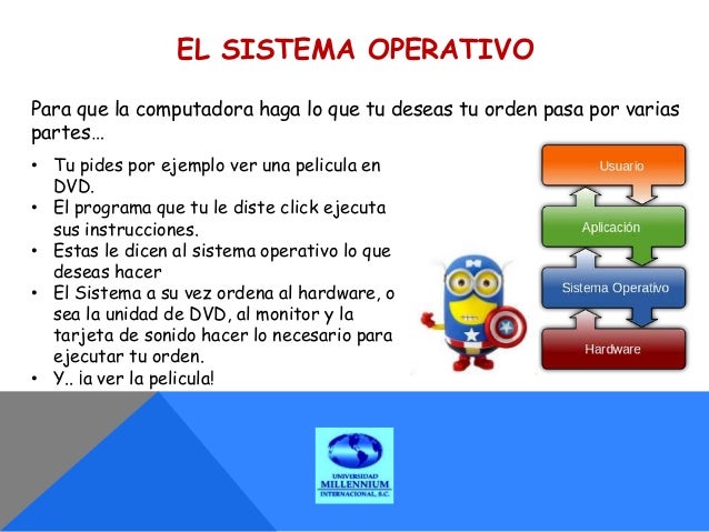 Sistemas Operativos e Informatica para Niños