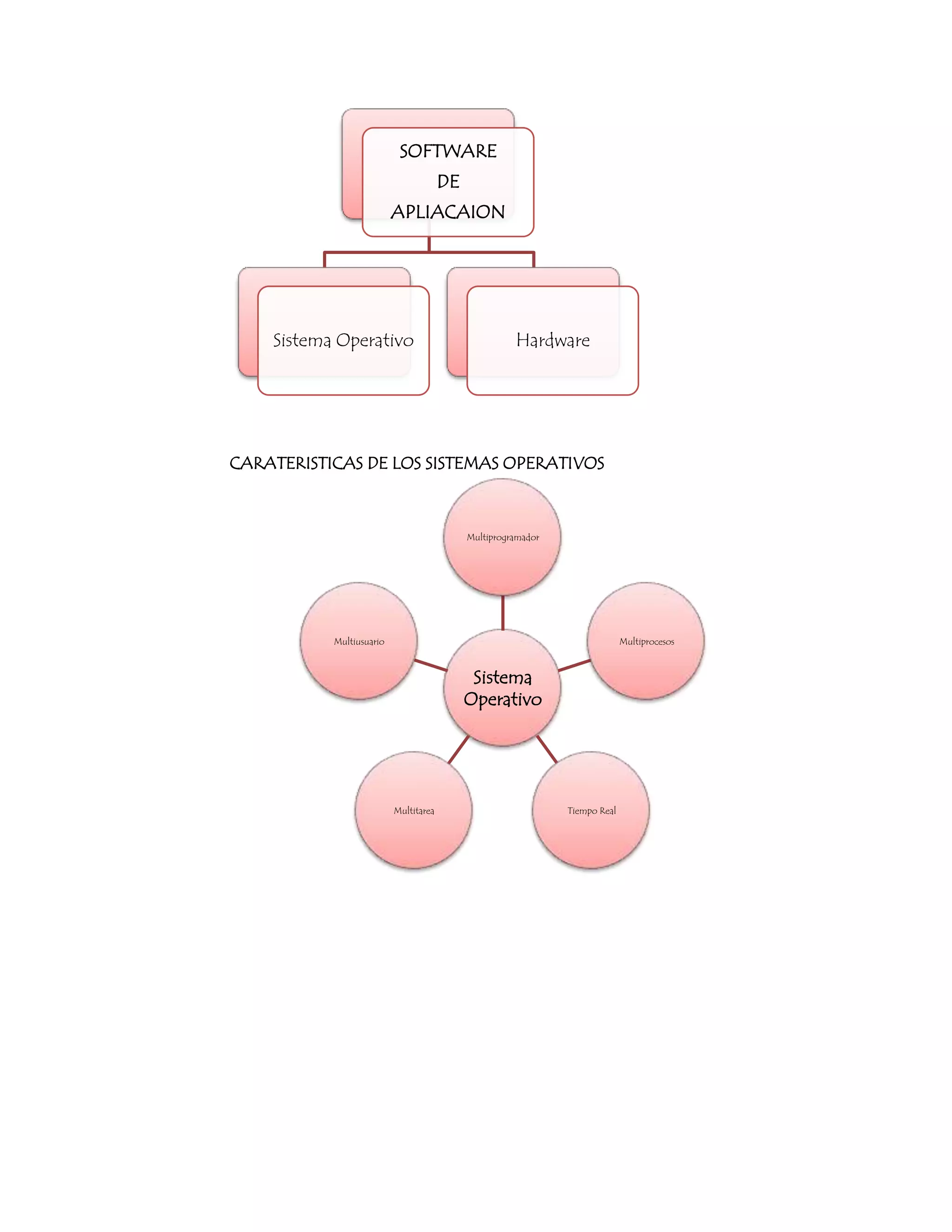 Sistemas Operativos I[1]