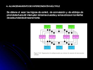 4.-  ALMACENAMIENTO DE INTERCONEXIÓN MÚLTIPLE Se obtiene al sacar las lógicas de control, de conmutación y de arbitraje de prioridades fuera del interruptor de barras cruzadas y se las coloca en la interfaz de cada unidad de almacenamiento . 