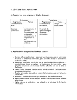 3.- UBICACIÓN DE LA ASIGNATURA 
a). Relación con otras asignaturas del plan de estudio 
Anteriores Posteriores 
Asignaturas Temas Asignaturas Temas 
Fundamentos de 
redes. 
Sistemas 
operativos I. 
b). Aportación de la asignatura al perfil del egresado 
• Conoce diferentes técnicas y sistemas operativos capaces de administrar 
recursos en ambientes distribuidos, para eficientar el uso de los sistemas 
computacionales. 
• Desarrolla habilidades y actitudes que le permiten identificar problemas y 
oportunidades donde se aplique el tratamiento de información para 
proponer soluciones por medio de modelos y facilitar con ello la toma de 
decisiones. 
• Selecciona y utiliza de manera optima las herramientas computacionales 
actuales y emergentes. 
• Realiza actividades de auditoria y consultoría relacionadas con la función 
informática. 
• Fomenta y coordina actividades que fortalezcan la cultura informática. 
• Realizar estudios de factibilidad para la selección de productos de software 
y hardware. 
• Aplica normas y estándares de calidad en el ejercicio de la función 
informática. 
Administración de 
procesos. 
Administración del 
procesador. 
Administración de 
dispositivos de 
e/s. 
Administrador de 
archivos. 
. 
Bases de datos 
distribuidas. 
Desarrollo de 
aplicaciones para 
ambientes 
distribuidos. 
Manejo de 
transacciones. 
 