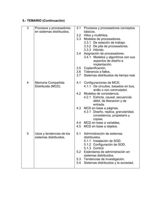 5.- TEMARIO (Continuación) 
3 Procesos y procesadores 
en sistemas distribuidos. 
3.1 Procesos y procesadores conceptos 
básicos. 
3.2 Hilos y multihilos. 
3.3 Modelos de procesadores. 
3.3.1 De estación de trabajo. 
3.3.2 De pila de procesadores. 
3.3.3 Híbrido. 
3.4 Asignación de procesadores. 
3.4.1 Modelos y algoritmos con sus 
aspectos de diseño e 
implantación. 
3.5 Coplanificación. 
3.6 Tolerancia a fallos. 
3.7 Sistemas distribuidos de tiempo real. 
4 Memoria Compartida 
Distribuida (MCD). 
4.1 Configuraciones de MCD. 
4.1.1 De circuitos, basados en bus, 
anillo o con conmutador. 
4.2 Modelos de consistencia. 
4.2.1 Estricta, causal, secuencial, 
débil, de liberación y de 
entrada. 
4.3 MCD en base a páginas. 
4.3.1 Diseño, replica, granularidad, 
consistencia, propietario y 
copias. 
4.4 MCD en base a variables. 
4.5 MCD en base a objetos. 
5 Usos y tendencias de los 
sistemas distribuidos. 
5.1 Administración de sistemas 
distribuidos. 
5.1.1 Instalación de SOD. 
5.1.2 Configuración de SOD. 
5.1.3 Control. 
5.2 Estándares de administración en 
sistemas distribuidos. 
5.3 Tendencias de Investigación. 
5.4 Sistemas distribuidos y la sociedad. 
 