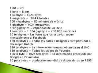 1 bit = 0/1
1 byte = 8 bits
1 kilobyte = 1024 bytes
1 megabyte = 1024 kilobytes
700 megabytes = 80 minutos de música
1 gigabyte = 1024 megabytes
4,97 gigabytes = capacidad de un DVD
1 terabyte = 1.024 gigabyte = 260.000 canciones
20 terabytes = Las fotos que los usuarios suben
mensualmente al Facebook
120 terabytes = Todos los datos e imágenes recogidos por el
telescopio Hubble
330 terabytes = La información semanal obtenida en el LHC
530 terabytes = Todos los videos de Youtube
1 peta byte = 1024 terabytes = La información procesada por
Google en 72 minutos
20 peta bytes = producción mundial de discos duros en 1995

 