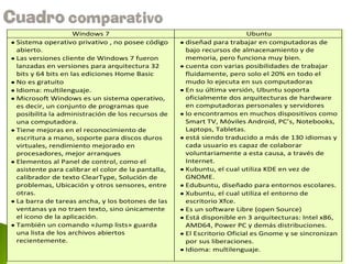 Windows 7
Sistema operativo privativo , no posee código
abierto.
Las versiones cliente de Windows 7 fueron
lanzadas en versiones para arquitectura 32
bits y 64 bits en las ediciones Home Basic
No es gratuito
Idioma: multilenguaje.
Microsoft Windows es un sistema operativo,
es decir, un conjunto de programas que
posibilita la administración de los recursos de
una computadora.
Tiene mejoras en el reconocimiento de
escritura a mano, soporte para discos duros
virtuales, rendimiento mejorado en
procesadores, mejor arranques
Elementos al Panel de control, como el
asistente para calibrar el color de la pantalla,
calibrador de texto ClearType, Solución de
problemas, Ubicación y otros sensores, entre
otras.
La barra de tareas ancha, y los botones de las
ventanas ya no traen texto, sino únicamente
el icono de la aplicación.
También un comando «Jump lists» guarda
una lista de los archivos abiertos
recientemente.

Ubuntu
diseñad para trabajar en computadoras de
bajo recursos de almacenamiento y de
memoria, pero funciona muy bien.
cuenta con varias posibilidades de trabajar
fluidamente, pero solo el 20% en todo el
mudo lo ejecuta en sus computadoras
En su última versión, Ubuntu soporta
oficialmente dos arquitecturas de hardware
en computadoras personales y servidores
lo encontramos en muchos dispositivos como
Smart TV, Móviles Android, PC’s, Notebooks,
Laptops, Tabletas.
está siendo traducido a más de 130 idiomas y
cada usuario es capaz de colaborar
voluntariamente a esta causa, a través de
Internet.
Kubuntu, el cual utiliza KDE en vez de
GNOME.
Edubuntu, diseñado para entornos escolares.
Xubuntu, el cual utiliza el entorno de
escritorio Xfce.
Es un software Libre (open Source)
Está disponible en 3 arquitecturas: Intel x86,
AMD64, Power PC y demás distribuciones.
El Escritorio Oficial es Gnome y se sincronizan
por sus liberaciones.
Idioma: multilenguaje.

 