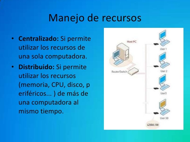 Sistemas operativos iphone os