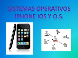 Sistemas operativos Iphone ios y o.s.  