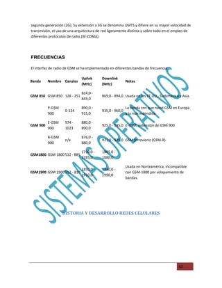 segunda generación (2G). Su extensión a 3G se denomina UMTS y difiere en su mayor velocidad de
transmisión, el uso de una arquitectura de red ligeramente distinta y sobre todo en el empleo de
diferentes protocolos de radio (W-CDMA).




FRECUENCIAS

El interfaz de radio de GSM se ha implementado en diferentes bandas de frecuencia.

                              Uplink      Downlink
Banda     Nombre Canales                                  Notas
                              (MHz)       (MHz)

                              824,0 -
GSM 850 GSM 850 128 - 251                 869,0 - 894,0 Usada en los EE.UU., Sudamérica y Asia.
                              849,0

          P-GSM               890,0 -                     La banda con que nació GSM en Europa
                    0-124                 935,0 - 960,0
          900                 915,0                       y la más extendida

          E-GSM     974 -     880,0 -
GSM 900                                   925,0 - 935,0 E-GSM, extensión de GSM 900
          900       1023      890,0

          R-GSM               876,0 -
                    n/a                   921,0 - 925,0 GSM ferroviario (GSM-R).
          900                 880,0

                              1710,0 -    1805,0 -
GSM1800 GSM 1800 512 - 885
                              1785,0      1880,0

                                                          Usada en Norteamérica, incompatible
                           1850,0 -       1930,0 -
GSM1900 GSM 1900 512 - 810                                con GSM-1800 por solapamiento de
                           1910,0         1990,0
                                                          bandas.




                  HISTORIA Y DESARROLLO REDES CELULARES




                                                                                        62
 