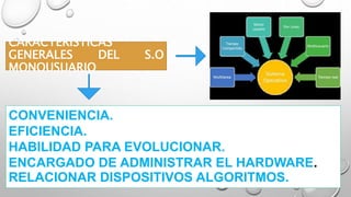 CARACTERISTICAS
GENERALES DEL S.O
MONOUSUARIO
CONVENIENCIA.
EFICIENCIA.
HABILIDAD PARA EVOLUCIONAR.
ENCARGADO DE ADMINISTRAR EL HARDWARE.
RELACIONAR DISPOSITIVOS ALGORITMOS.
 