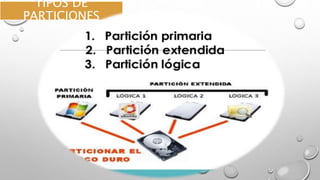 TIPOS DE
PARTICIONES
 