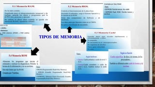 TIPOS DE MEMORIA
 