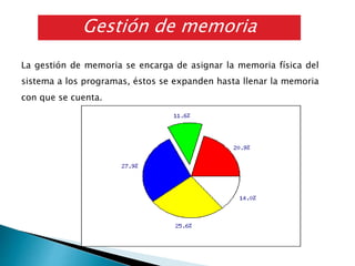 La gestión de memoria se encarga de asignar la memoria física del
sistema a los programas, éstos se expanden hasta llenar la memoria
con que se cuenta.
Gestión de memoria
 