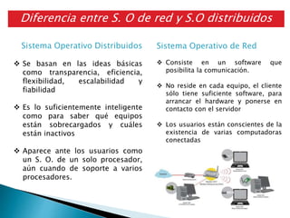 Sistema Operativo de Red
 Consiste en un software que
posibilita la comunicación.
 No reside en cada equipo, el cliente
sólo tiene suficiente software, para
arrancar el hardware y ponerse en
contacto con el servidor
 Los usuarios están conscientes de la
existencia de varias computadoras
conectadas
Sistema Operativo Distribuidos
 Se basan en las ideas básicas
como transparencia, eficiencia,
flexibilidad, escalabilidad y
fiabilidad
 Es lo suficientemente inteligente
como para saber qué equipos
están sobrecargados y cuáles
están inactivos
 Aparece ante los usuarios como
un S. O. de un solo procesador,
aún cuando de soporte a varios
procesadores.
Diferencia entre S. O de red y S.O distribuidos
 