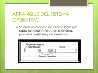 ARRANQUE DEL SISTEMA OPERATIVOSe crea un proceso de inicio o login por cada terminal definida en el sistema, procesos auxiliares y de demonios.