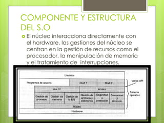 COMPONENTE Y ESTRUCTURA DEL S.OEl núcleo interacciona directamente con el hardware, las gestiones del núcleo se centran en la gestión de recursos como el procesador, la manipulación de memoria y el tratamiento de interrupciones.
