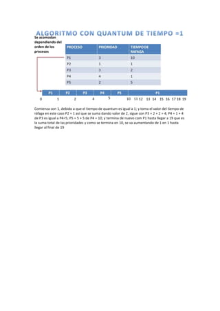 Sistemas operativos practica scheduling