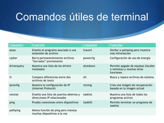 Comandos útiles de terminal
 
