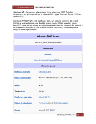 3 de diciembre de 2009    [SISTEMAS OPERATIVOS]

Windows NT y fue sacado a la venta el 16 de febrero de 2000. Este fue
remplazado por Windows XP en octubre de 2001 y por Windows Server 2003 en
abril de 2003.

Windows 2000 (Win2K) está clasificado como un sistema operativo de kernel
híbrido, y su arquitectura esta dividida en dos modos: Modo usuario y modo
kernel. El modo kernel provee acceso sin restricciones a los recursos del sistema y
facilita el modo usuario, el cual es estrictamente restrictivo y diseñado para la
mayoría de las aplicaciones.


                                Windows 2000 Server

                             Parte de la familia Microsoft Windows


                                        Desarrollador


                                            Microsoft


                            Página de inicio de Windows 2000 Server


                                     Información general


 Modelo de desarrollo             Software no libre


 Última versión estable           Windows 2000 SP4 Rollup 1 v2 (5.0.3700.6690)



 Núcleo                           NT 5.0


 Tipo de núcleo                   Híbrido


 Plataformas soportadas           x86, x86-64, IA-64


 Método de actualización          Por Internet, a través de Windows Update



 Licencia                         Microsoft CLUF (EULA)

                                                           CBTIS 172 | INFORMATICA   38
 