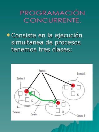 Consiste en la ejecución  simultanea de procesos tenemos tres clases: 