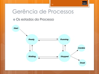 Gerência de Processos 
Os estados do Processo 
16  