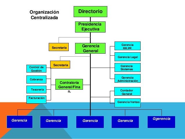 Sistemas organizacionales