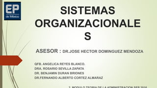 SISTEMAS
ORGANIZACIONALE
S
ASESOR : DR.JOSE HECTOR DOMINGUEZ MENDOZA
QFB. ANGELICA REYES BLANCO.
DRA. ROSARIO SEVILLA ZAPATA
DR. BENJAMIN DURAN BRIONES
DR.FERNANDO ALBERTO CORTEZ ALMARAZ
 