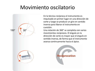 Movimiento oscilatorio
30°150°
En la técnica recíproca el instrumento es
impulsado en primer lugar en una dirección de
corte y luego se produce un giro en sentido
inverso para liberar el instrumento en
cuestión.
Una rotación de 360° se completa con varios
movimientos recíprocos. El ángulo en la
dirección de corte es mayor que el ángulo en
sentido inverso, de forma que el instrumento
avanza continuamente hacia el ápice.
 