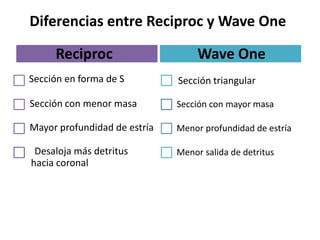 Diferencias entre Reciproc y Wave One
Reciproc
Sección en forma de S
Desaloja más detritus
hacia coronal
Wave One
Sección con mayor masa
Menor profundidad de estría
Menor salida de detritus
Sección con menor masa
Mayor profundidad de estría
Sección triangular
 