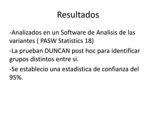 Resultados
-Analizados en un Software de Analisis de las
variantes ( PASW Statistics 18)
-La prueban DUNCAN post hoc para identificar
grupos distintos entre si.
-Se establecio una estadistica de confianza del
95%.
 