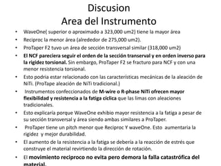 Discusion
Area del Instrumento
• WaveOne( superior o aproximado a 323,000 um2) tiene la mayor área
• Reciproc la menor área (alrededor de 275,000 um2).
• ProTaper F2 tuvo un área de sección transversal similar (318,000 um2)
• El NCF pareciera seguir el orden de la sección transerval y en orden inverso para
la rigidez torsional. Sin embargo, ProTaper F2 se fracturo para NCF y con una
menor resistencia torsional.
• Esto podria estar relacionado con las características mecánicas de la aleación de
NiTi. (ProTape aleación de NiTi tradicional.)
• Instrumentos confeccionados de M-wire o R-phase NiTi ofrecen mayor
flexibilidad y resistencia a la fatiga cíclica que las limas con aleaciones
tradicionales.
• Esto explicaría porque WaveOne exhibio mayor resistencia a la fatiga a pesar de
su sección transversal y área siendo ambas similares a ProTaper.
• ProTaper tiene un pitch menor que Reciproc Y waveOne. Esto aumentaria la
rigidez y mejor durabilidad.
• El aumento de la resistencia a la fatiga se debería a la reacción de estrés que
construye el material revirtiendo la dirección de rotación.
• El movimiento reciproco no evita pero demora la falla catastrófica del
 