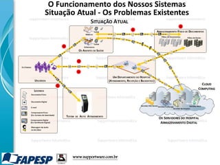 1
2
3
4
5
6
www.supportware.com.br
O Funcionamento dos Nossos Sistemas
Situação Atual - Os Problemas Existentes
 