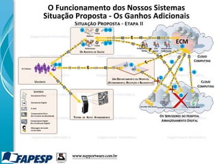 1
2
3 4
5 3 4
3 4
1
1
2
2
5
www.supportware.com.br
O Funcionamento dos Nossos Sistemas
Situação Proposta - Os Ganhos Adicionais
2
5
 