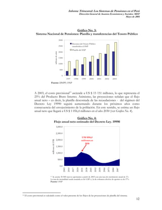 Informe Trimestral: Los Sistemas de Pensiones en el Perú
                                                                                                              Dirección General de Asuntos Económicos y Sociales- MEF
                                                                                                                                                         Mayo de 2004




                                             Gráfico No. 3:
                 Sistema Nacional de Pensiones: Planilla y transferencias del Tesoro Público
                                                                         3000
                                                                                                Recursos del Tesoro Público
                                                                         2500                   transferidos al SNP
                                                                                                Planilla del SNP
                                                                         2000

                                                     millones de soles
                                                                         1500

                                                                         1000


                                                                           500

                                                                             0
                                                                                        1997       1998         1999         2000          2001      2002         2003
                                  Fuente: DNPP, ONP



               A 2003, el costo previsional13 asciende a US $ 15 151 millones, lo que representa el
               25% del Producto Bruto Interno. Asimismo, las proyecciones señalan que el flujo
               anual neto – es decir, la planilla descontada de las recaudaciones - del régimen del
               Decreto Ley 19990 seguirá aumentando durante los próximos años como
               consecuencia del envejecimiento de la población. En este sentido, se estima un flujo
               anual neto que llegará a US $ 1 056,4 millones en el año 2030 (ver Gráfico No. 4).

                                                                Gráfico No. 4:
                                              Flujo anual neto estimado del Decreto Ley. 19990
                                                            3,000.0

                                                            2,500.0
                                                                                                                US$ 1056,4
                                                            2,000.0                                             millones en
                                   millones de US$




                                                                                                                   2030
                                                            1,500.0

                                                            1,000.0

                                                                         500.0

                                                                           0.0
                                                                                 2003
                                                                                         2010
                                                                                                2017
                                                                                                       2024
                                                                                                               2031
                                                                                                                      2038
                                                                                                                             2045
                                                                                                                                    2052
                                                                                                                                            2059
                                                                                                                                                   2066
                                                                                                                                                          2073
                                                                                                                                                                 2080
                                                                                                                                                                        2087




                                  * Se asume 30 000 nuevos aportantes a partir de 2003 con una tasa de crecimiento anual de 1%
                                  La tasa de mortalidad usada asumida es de 0.28% y la de cobranza efectiva de aportes es de 37%
                                  Fuente: ONP




13   El costo previsional es calculado como el valor presente de los flujos de las proyecciones de planilla del sistema.
                                                                                                                                                                               12
 