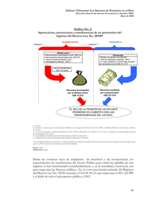 Informe Trimestral: Los Sistemas de Pensiones en el Perú
                                                              Dirección General de Asuntos Económicos y Sociales- MEF
                                                                                                         Mayo de 2004




                                   Gráfico No. 5:
       Aportaciones, prestaciones y transferencias de un pensionista del
                     régimen del Decreto Ley No. 20530*
                                          AFILIADO ACTIVO                                                      PENSIONISTA
 Afiliación a/.                                                                  Jubilación b/.



                                 Afiliado activo
                  - Remuneración pensionable inicial: US$ 214                                                      Pensionista
                  - Remuneración pensionable final: US$ 391                                       - Recibe una pensión de US$ 391
                                                     c/.                                                                                e/.
                  - Tasa de aporte promedio: 6.4%                                                 - Tasa de reemplazo implícita: 100%
                                                 d/.
                  - Porcentaje de derecho: 100%                                                   - En valor presente, el monto total percibido
                                                                                                  por pensiones es de US$ 101 814

                              Tasa de rentabilidad
                                real: 4% anual




                                                 Recursos Acumulados                              Recursos recibidos
                                                  por el afiliado activo                          por el pensionista:
                                                       US$ 15 514                                    US$ 101 814




                                                     EL 85% DE LA PENSIÓN DE UN AFILIADO
                                                       PROMEDIO ES CUBIERTA CON LAS
                                                         TRANSFERENCIAS DEL ESTADO.



a/. 24 años.
b/. Si bien no existen requisitos de edad para la jubilación en el régimen del Decreto Ley No. 20530, el afiliado promedio en este sistema se jubila a
los 55 años.
c/. La tasa de aportación al régimen del Decreto Ley No. 20530 ha fluctuado en el tiempo. En este caso, se considera la tasa de promedio, ajustada
por la densidad de aportación. .
d/. Tasa aplicada a la remuneración de referencia para el cálculo de la pensión.
e/. Proporción de la última remuneración del trabajador cubierta por su pensión.

* No considera nivelaciones posteriores. Se asume la siguiente composición familiar: el 82% de los pensionistas son casados (con una cónyuge 5 años
menor) y el 34% tiene hijos con derecho a pensión de orfandad.

Fuente: ONP
Elaboración: Propia.




Dadas las continuas leyes de ampliación de beneficios y de incorporación, los
requerimientos de transferencias del Tesoro Público para cubrir las planillas de este
régimen se han incrementado considerablemente y, en la actualidad, constituyen una
gran carga para las finanzas públicas. Así, el costo previsional estimado del Régimen
del Decreto Ley No. 20530 asciende a US $ 24 415, lo que representa el 40% del PBI
y el doble de todo el presupuesto público a 2003.



                                                                                                                                              14
 