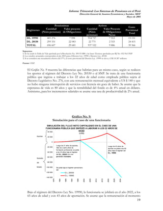 Informe Trimestral: Los Sistemas de Pensiones en el Perú
                                                                                 Dirección General de Asuntos Económicos y Sociales- MEF
                                                                                                                            Mayo de 2004


                        Pensionistas                                                                        Activos
                                                                                                                                                 Costo
    Regímenes    Cantidad      Valor presente                                               Cantidad             Valor Presente                Previsional
              (Núm personas) de Obligaciones                                                 (Núm               de Obligaciones                   Total
                                                                                            personas)                Netas
    DL. 19990               401 276                             7 598                        914 757                 7 553                         15 151
    DL. 20530               295 331                             22 083                       22 775                  2 333                         24 415
    TOTAL                   696 607                             29 681                       937 532                 9 886                         39 566

Supuestos:
1) Se ha usado la Tabla de Vida aprobada por la Resolución No. 309-93-SBS y las bases Técnicas aprobadas por RJ No. 052-96/ONP
2) Los estudios actuariales corresponden al año 2003 para el Decreto Ley. 19990 y Decreto Ley. 20530.
3) Si se considera una recaudación efectiva del 37%, el costo previsional del Decreto Ley. 19990 se eleva a US$ 18 287 millones

Fuente: ONP


     El Gráfico No. 9 muestra las diferencias que habrían para un mismo caso, según se realicen
     los aportes al régimen del Decreto Ley No. 20530 o al SNP. Se trata de una funcionaria
     pública que ingresa a trabajar a los 22 años de edad como empleada pública sujeta al
     Decreto Legislativo No. 276, con una remuneración mensual equivalente a US $ 140 y que
     no hubo ninguna interrupción de servicios con licencia sin goce de haber. Se asume que la
     esperanza de vida es 80 años y que la rentabilidad del fondo es de 4% anual en dólares.
     Asimismo, para los incrementos salariales se asume una tasa de productividad de 2% anual.




                                               Gráfico No. 9:
                                  Simulación para el caso de una funcionaria
                            SIMULACIÓN DEL FLUJO NETO CAPITALIZADO EN EL CASO DE UNA
                           FUNCIONARIA PÚBLICA QUE EMPEZÓ A LABORAR A LOS 22 AÑOS DE
                            40 000                   EDAD
                                                                                 (US$)
                Aportes     20 000


                                 0

                                             Luego de 21 años de aportes,                                             Luego de 43 años de
                            -20 000          más los cuatro años de                                                   aportes se jubila a los 65
                                             formación profesional, se jubila                                         años bajo el régimen del
                            -40 000          a los 43 años bajo el régimen                                            D.L. 19990.
                                             del D.L. 20530 con una
                            -60 000          pensión nivelable.
                Subsidio

                del         -80 000


                Estado     -100 000          Se jubila bajo el régimen pensionario
                                             del:
                           -120 000                      D.L. 20530
                                                         D.L. 19990
                           -140 000
                                      1979


                                                1984


                                                         1989


                                                                 1994


                                                                          1999


                                                                                     2004


                                                                                              2009


                                                                                                     2014


                                                                                                              2019


                                                                                                                     2024


                                                                                                                             2029


                                                                                                                                      2034




     Bajo el régimen del Decreto Ley No. 19990, la funcionaria se jubilará en el año 2022, a los
     65 años de edad y con 43 años de aportación. Se asume que la remuneración al momento
                                                                                             19
 