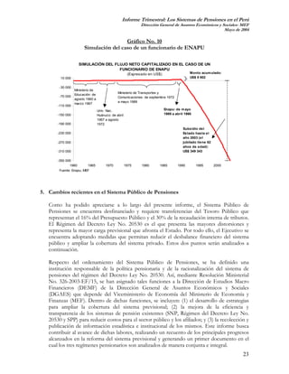 Informe Trimestral: Los Sistemas de Pensiones en el Perú
                                                              Dirección General de Asuntos Económicos y Sociales- MEF
                                                                                                         Mayo de 2004

                                        Gráfico No. 10
                       Simulación del caso de un funcionario de ENAPU

                     SIMULACIÓN DEL FLUJO NETO CAPITALIZADO EN EL CASO DE UN
                                      FUNCIONARIO DE ENAPU
                                                       (Expresado en US$)                   Monto acum ulado:
        10 000                                                                              US$ 5 902


        -30 000
                  Ministerio de
                                               Ministerio de Transportes y
                  Educación: de
        -70 000                                Comunicaciones: de septiembre 1972
                  agosto 1960 a
                                               a mayo 1989
                  marzo 1967
       -110 000
                                  Univ. Nac.                                Enapu: de m ayo
       -150 000                   Huánuco: de abril                         1989 a abril 1990
                                  1967 a agosto
       -190 000                   1972
                                                                                       Subsidio del
       -230 000                                                                        Estado hasta el
                                                                                       año 2003 (el
       -270 000                                                                        jubilado tiene 62
                                                                                       años de edad):
       -310 000                                                                        US$ 349 343

       -350 000
              1960        1965         1970           1975    1980      1985        1990        1995       2000
        Fuente: Enapu, MEF




5. Cambios recientes en el Sistema Público de Pensiones

   Como ha podido apreciarse a lo largo del presente informe, el Sistema Público de
   Pensiones se encuentra desfinanciado y requiere transferencias del Tesoro Público que
   representan el 16% del Presupuesto Público y el 30% de la recaudación interna de tributos.
   El Régimen del Decreto Ley No. 20530 es el que presenta las mayores distorsiones y
   representa la mayor carga previsional que afronta el Estado. Por todo ello, el Ejecutivo se
   encuentra adoptando medidas que permitan reducir el desbalance financiero del sistema
   público y ampliar la cobertura del sistema privado. Estos dos puntos serán analizados a
   continuación.

   Respecto del ordenamiento del Sistema Público de Pensiones, se ha definido una
   institución responsable de la política pensionaria y de la racionalización del sistema de
   pensiones del régimen del Decreto Ley No. 20530. Así, mediante Resolución Ministerial
   No. 326-2003-EF/15, se han asignado tales funciones a la Dirección de Estudios Macro
   Financieros (DEMF) de la Dirección General de Asuntos Económicos y Sociales
   (DGAES) que depende del Viceministerio de Economía del Ministerio de Economía y
   Finanzas (MEF). Dentro de dichas funciones, se incluyen: (1) el desarrollo de estrategias
   para ampliar la cobertura del sistema previsional; (2) la mejora de la eficiencia y
   transparencia de los sistemas de pensión existentes (SNP, Régimen del Decreto Ley No.
   20530 y SPP) para reducir costos para el sector público y los afiliados; y (3) la recolección y
   publicación de información estadística e institucional de los mismos. Este informe busca
   contribuir al avance de dichas labores, realizando un recuento de los principales progresos
   alcanzados en la reforma del sistema previsional y generando un primer documento en el
   cual los tres regímenes pensionarios son analizados de manera conjunta e integral.
                                                                                                                  23
 