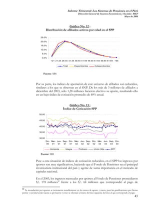 Informe Trimestral: Los Sistemas de Pensiones en el Perú
                                                             Dirección General de Asuntos Económicos y Sociales- MEF
                                                                                                        Mayo de 2004



                                             Gráfico No. 12 :
                           Distribución de afiliados activos por edad en el SPP

                    25.0%

                    20.0%

                    15.0%

                    10.0%

                     5.0%

                     0.0%
                               <21 21-25 26-30 31-35 36-40 41-45 46-50 51-55 56-60 61-65 >65

                                             Total        Dependientes          Independientes



                       Fuente: SBS


               Por su parte, los índices de aportación de este universo de afiliados son reducidos,
               similares a los que se observan en el SNP. De los más de 3 millones de afiliados a
               diciembre del 2003, sólo 1,28 millones hicieron efectivo su aporte, resultando ello
               en un bajo índice de cotización promedio de 40% anual.


                                                  Gráfico No. 13 :
                                             Índice de Cotización SPP
                   50.00


                   45.00


                   40.00

                   35.00


                   30.00
                           Dic- Mar- Jun- Sep- Dic- Mar- Jun- Sep- Dic- Mar- Jun- Sep- Dic-
                           00    01   01   01  01    02   02   02  02    03   03   03  03

                              Horizonte         Integra       Profuturo        Unión Vida         SPP

                    Fuente: SBS

               Pese a esta situación de índices de cotización reducidos, en el SPP los ingresos por
               aportes son muy significativos, haciendo que el Fondo de Pensiones sea el principal
               inversionista institucional del país y agente de suma importancia en el mercado de
               capitales nacional.

               En el 2003, los ingresos mensuales por aportes al Fondo de Pensiones promediaron
               S/. 178 millones45 frente a los S/. 64 millones que correspondió al pago de

45
   La recaudación por aportes se incrementa notablemente en los meses de agosto y enero, pues las gratificaciones por fiestas
patrias y navidad están sujetas a aportación y éstas se efectúan al inicio del mes siguiente del mes al que corresponde el pago.
                                                                                                                            43
 