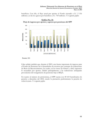 Informe Trimestral: Los Sistemas de Pensiones en el Perú
                                                                        Dirección General de Asuntos Económicos y Sociales- MEF
                                                                                                                   Mayo de 2004

beneficios. Con ello, el flujo anual por aportes al Fondo ascendió a S/. 2 136
millones y el de los egresos por beneficios a S/. 769 millones. Ver siguiente gráfico:

                                      Gráfico No. 14:
               Flujo de ingresos por aportes y egresos por pensiones del SPP
                     300


                     250



                     200
 Millones de Soles




                     150


                     100



                     50


                       -
                           Ene-03


                                    Feb-03

                                             Mar-03




                                                               May-03

                                                                         Jun-03

                                                                                  Jul-03




                                                                                                             Oct-03


                                                                                                                      Nov-03

                                                                                                                               Dic-03
                                                                                                    Sep-03
                                                      Abr-03




                                                                                           Ago-03
                                                                    Aportes       Pensiones




 Fuente: SBS



Cabe señalar también que, durante el 2003, otra fuente importante de ingresos para
el Fondo de Pensiones fue el desembolso de recursos por concepto de redenciones
de Bono de Reconocimiento, los cuales, en los meses de febrero y abril, superaron
lo recaudado por aportes, debido principalmente a las redenciones anticipadas
provenientes del otorgamiento de pensiones bajo el REJA.

En cuanto al número de pensionistas, el SPP cuenta con 40 610 beneficiarios de
pensión a diciembre del 2003, siendo la prestación predominante la pensión de
sobrevivencia. Ver siguiente gráfico:




                                                                                                                                        44
 